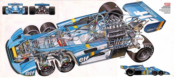 Tyrrell P34 5