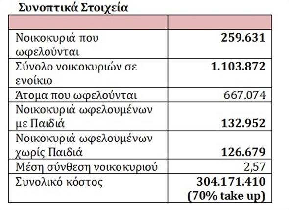 epidoma-enoikiou-1