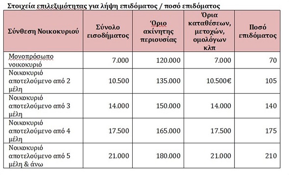 epidoma-enoikiou-2