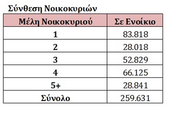 epidoma-enoikiou-3