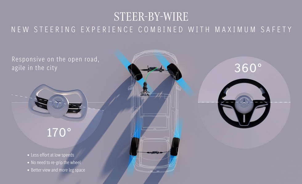 steer-by-wire mercedes